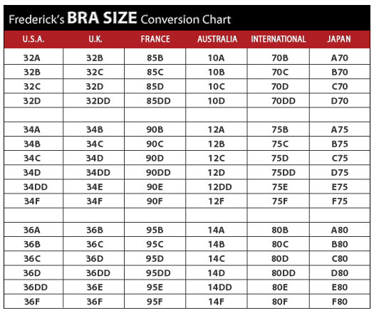 bra-size-conversion-chart-korea-plastic-surgery-disasters-cover-breast-enlargement-surgery